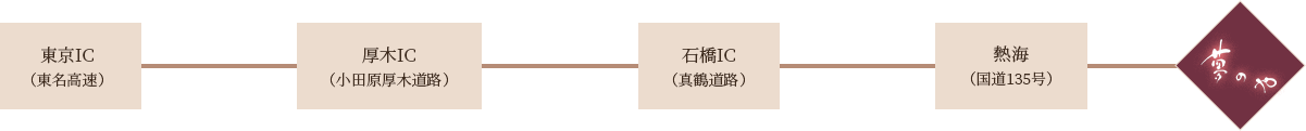 東京IC起点 熱海経由